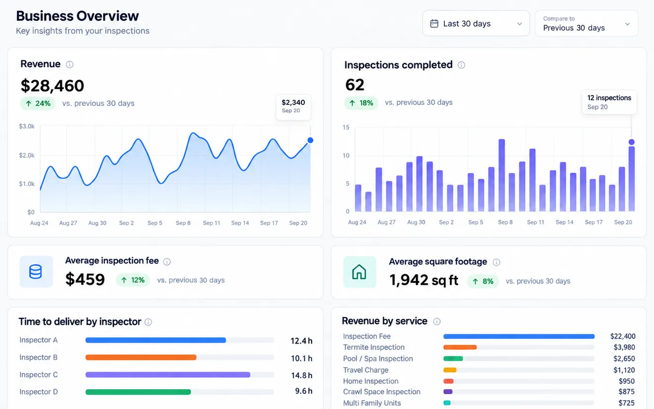 InspectionX business intelligence dashboard
